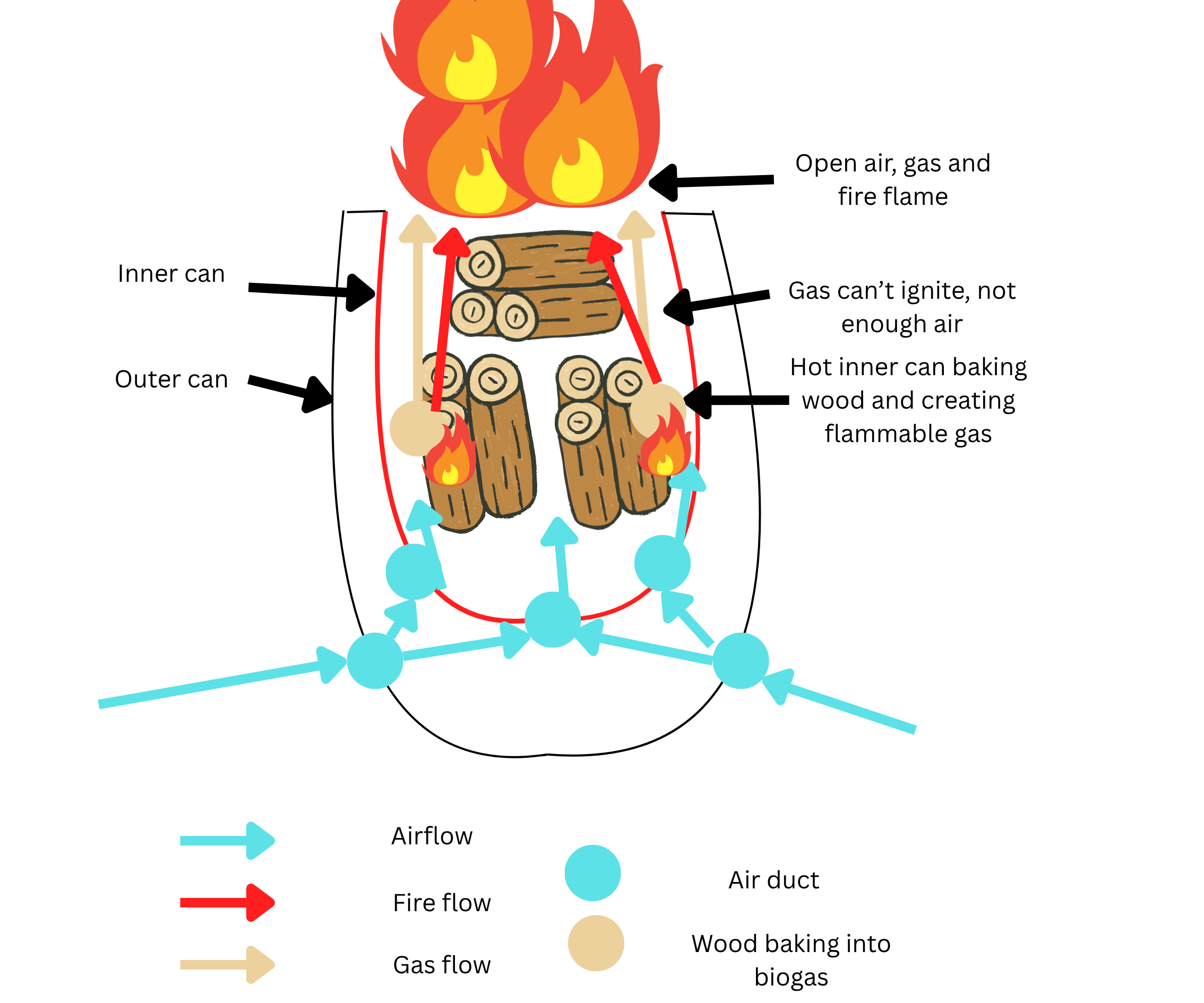 Pocket Wood Burner Wood to Gas to Flame Pyrolysis Technique 10min Burn Time Fuel Efficent (1).png