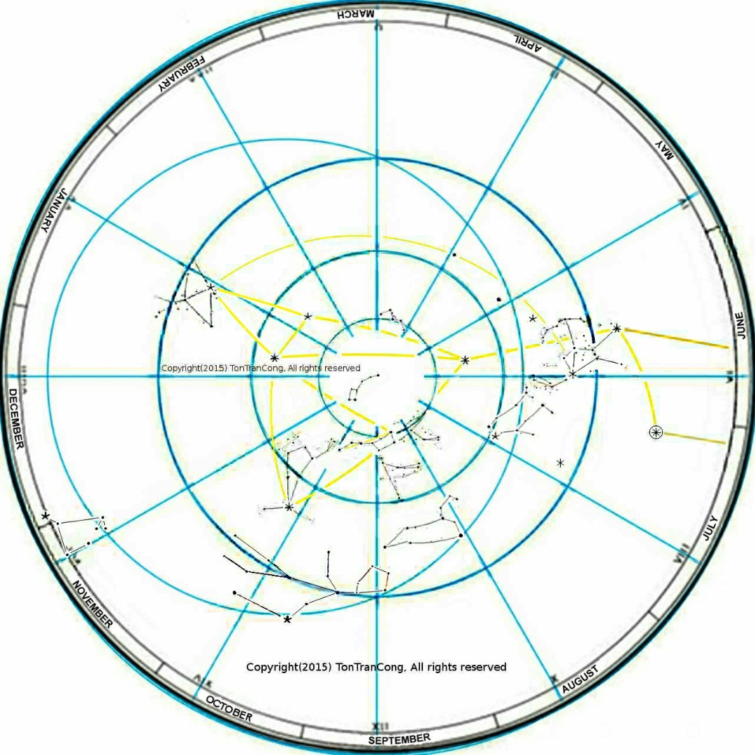 PolrNorthNC20const7.jpg