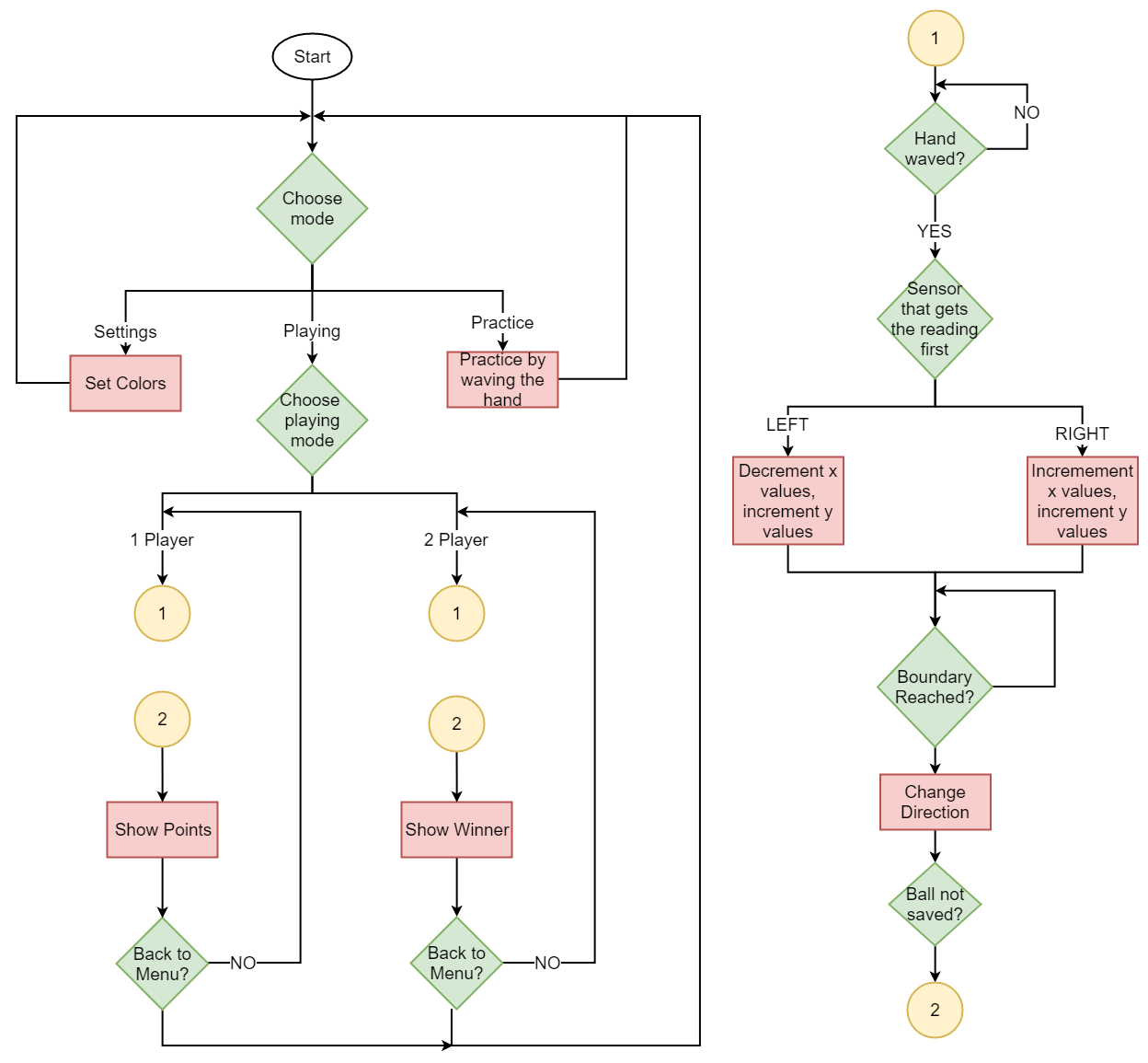 Pong Flowchart.png