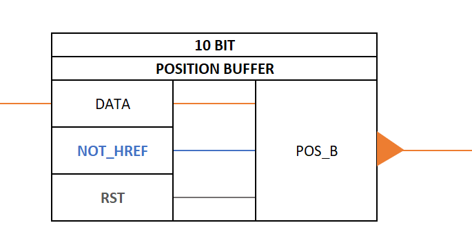 Position Buffer.png