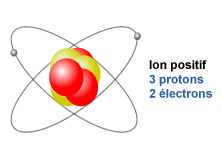 Positive-Ion-.gif