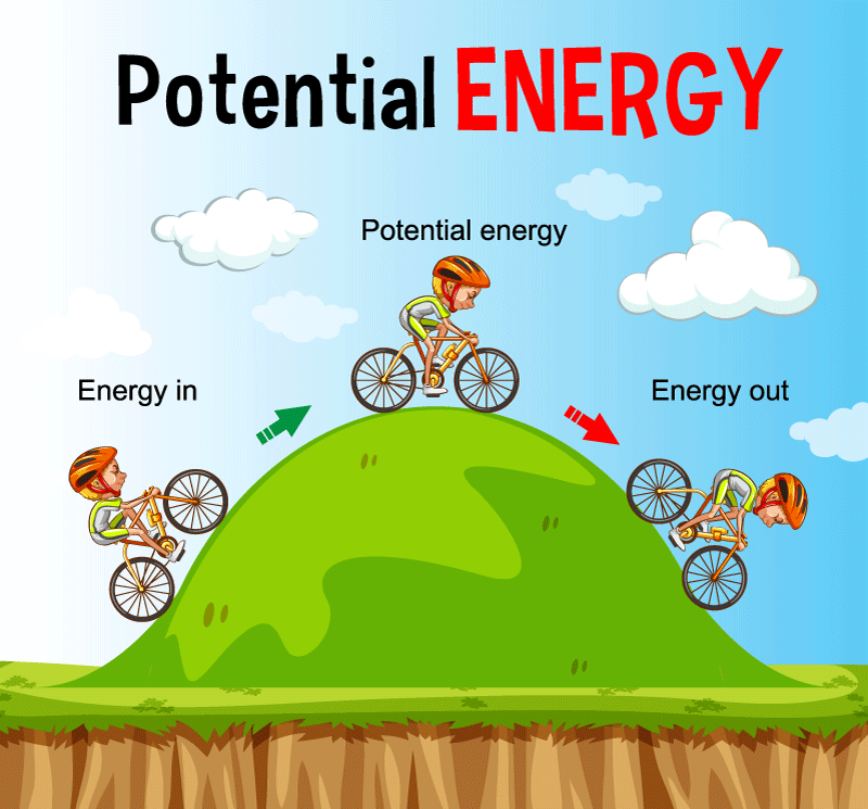 Potential-energy.png