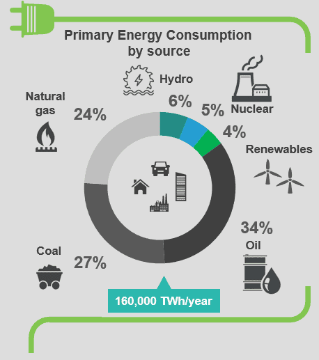 Primary-energy-consumption-by-source-infographics.png