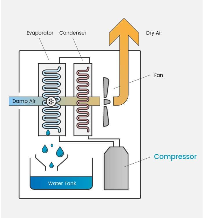 ProBreeze_PP_Compressor-min.jpg