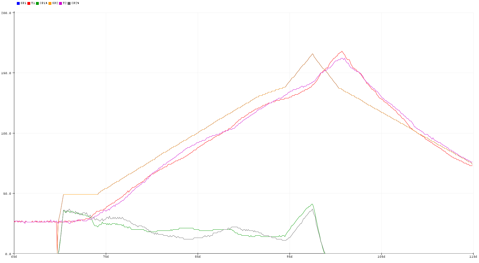 Profile Plot.png