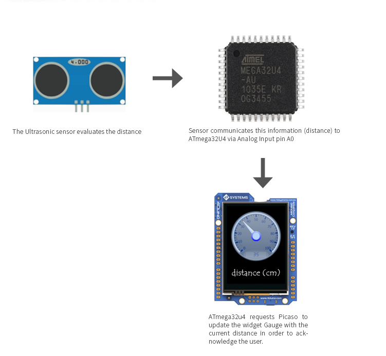 Project-10-Ultrasonic-Sensor.png