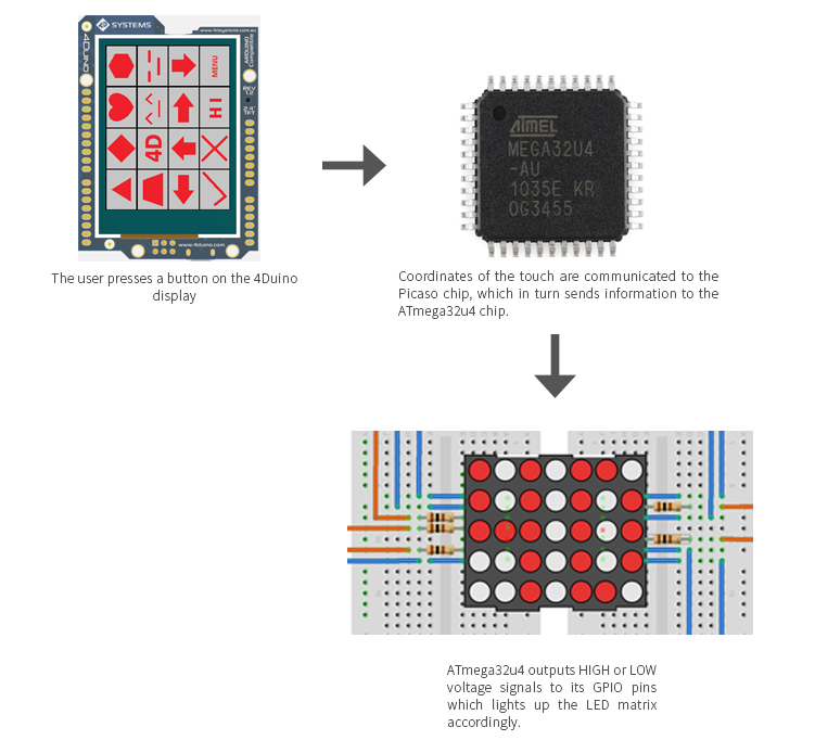 Project-14-LED-Matrix-Controller.png