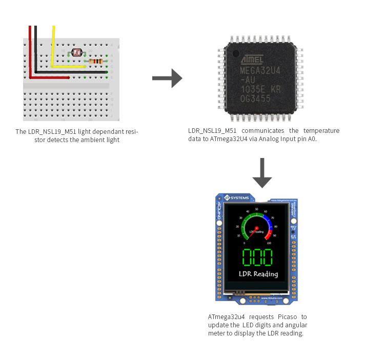 Project-9-LDR-Sensor.png