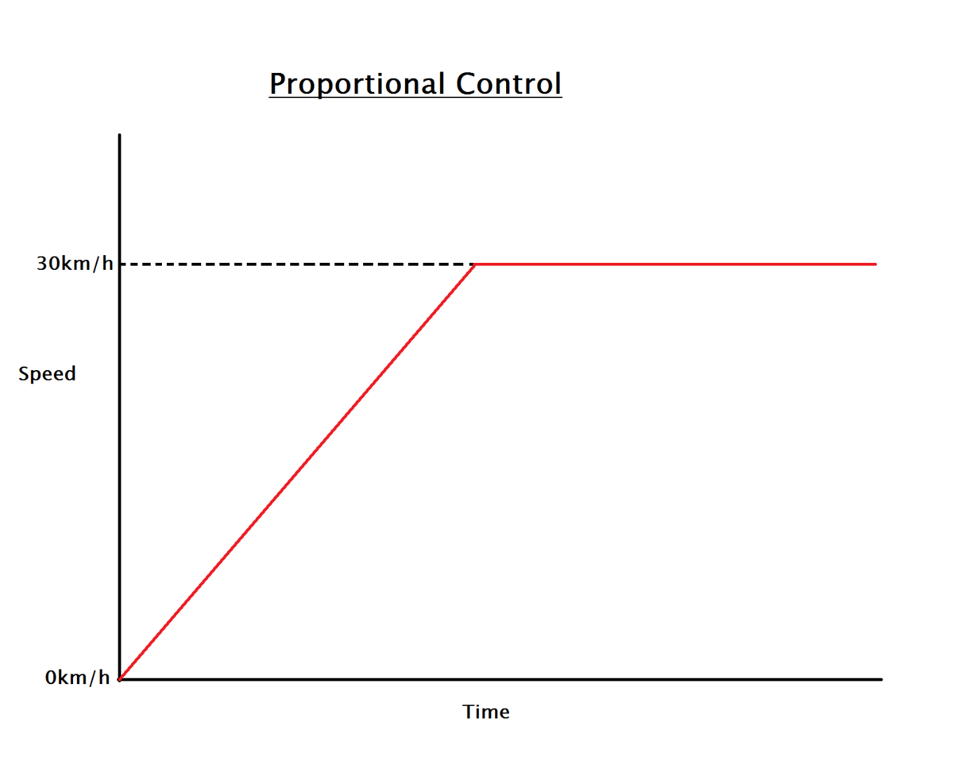 Proportional Graph.png