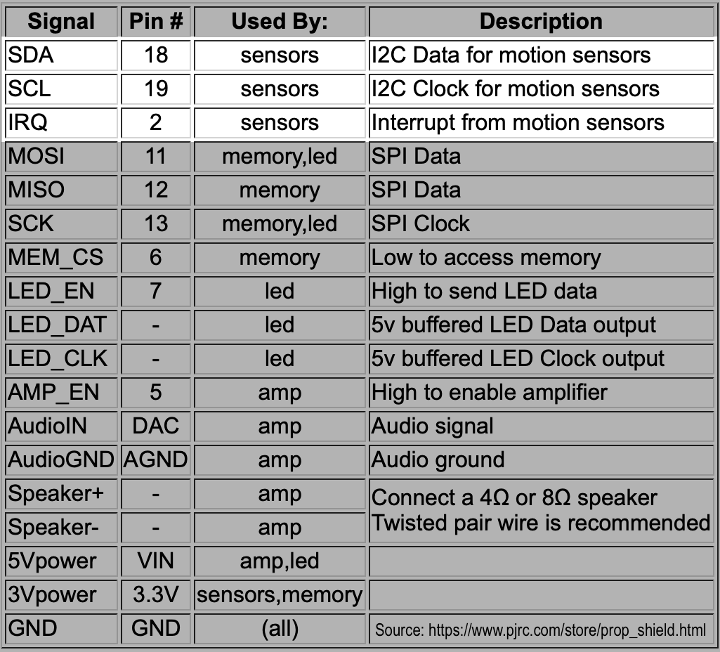 Propshield pins copy.png