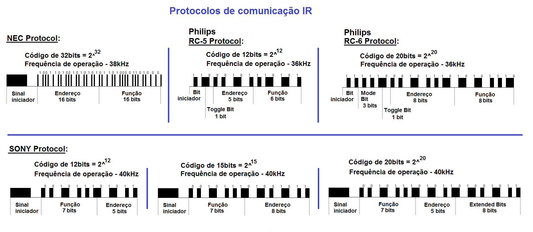 Protocolos de comunica&ccedil;&atilde;o IR.png