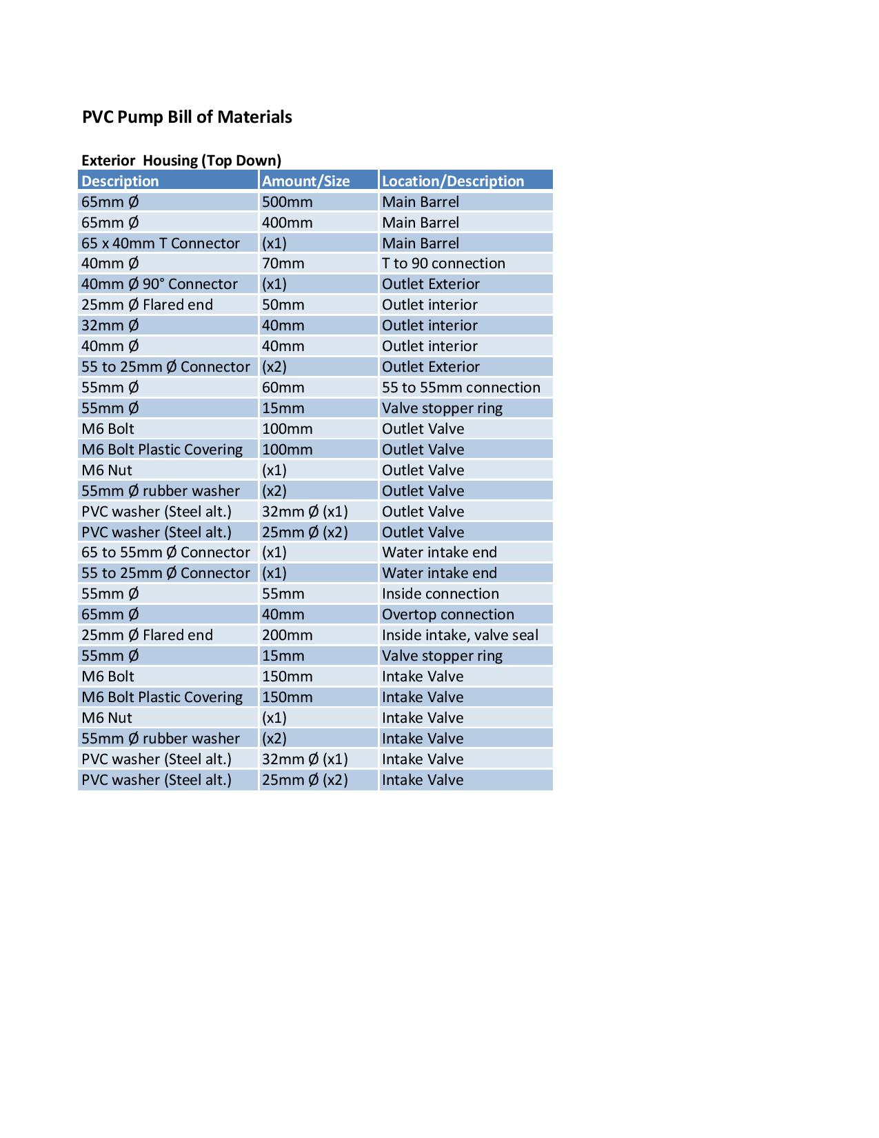 Pump BOM Break Down-page-001.jpg