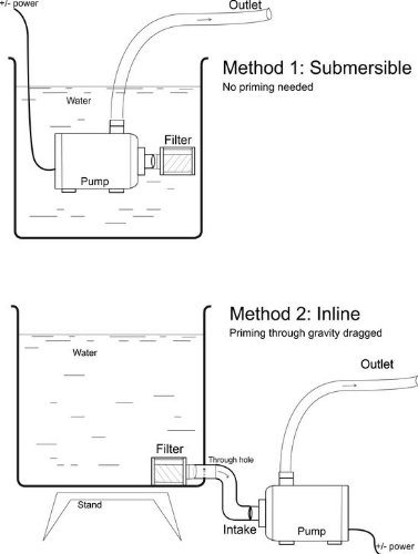 Pump Instalation.jpg