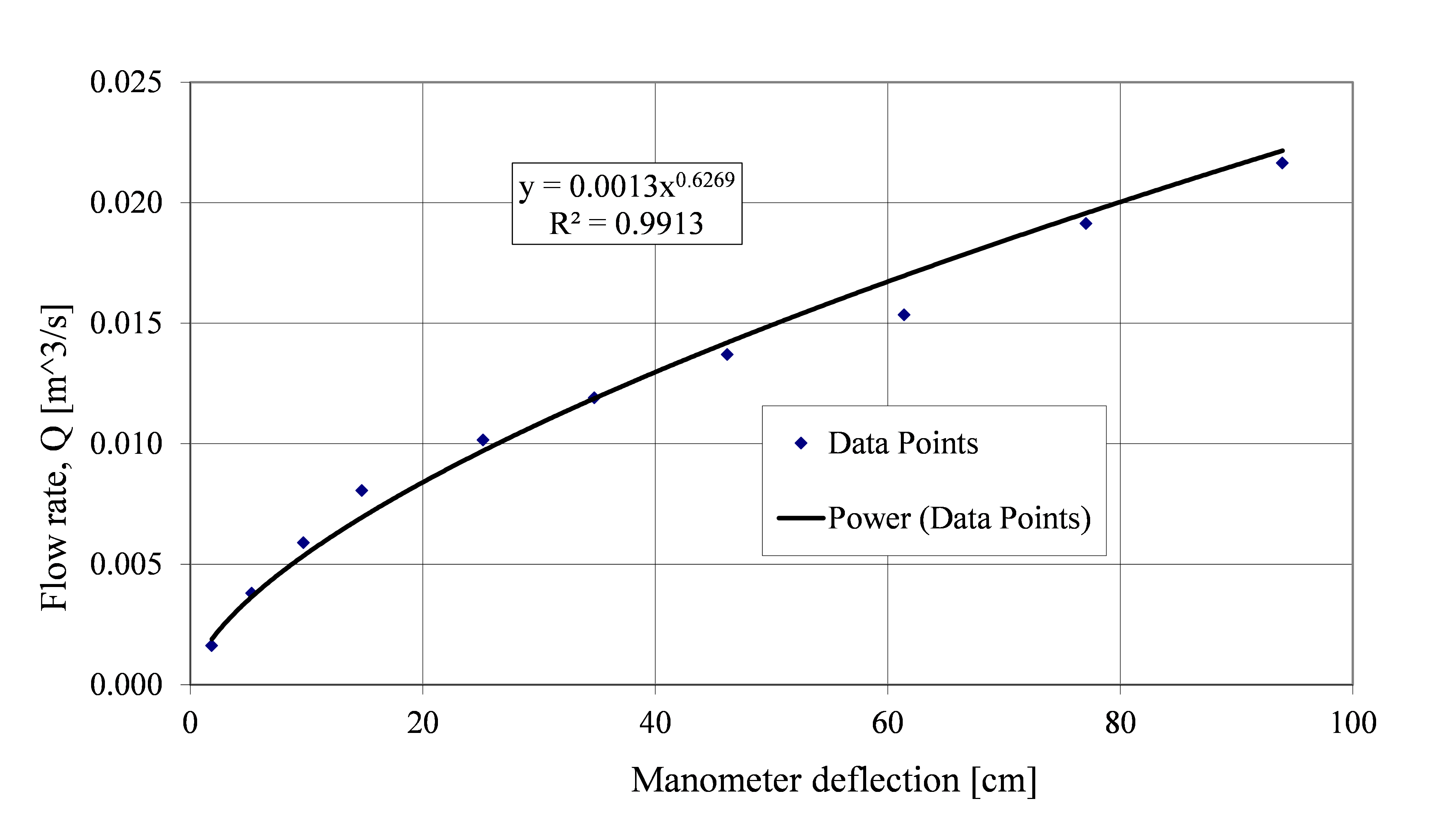 Q vs DeltaH Graph.png