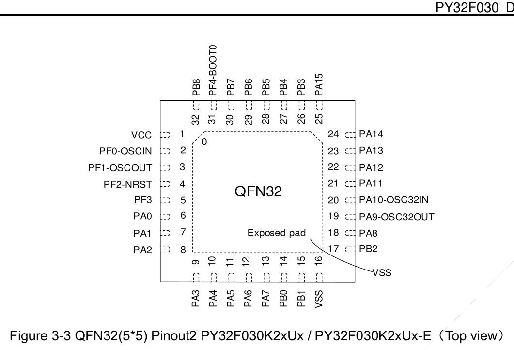 QFN PY32F030EK28.jpg