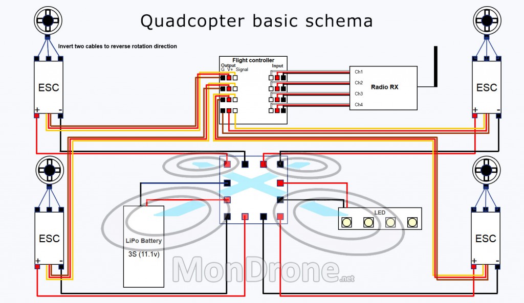 Quadcopter-basic-schema-1024x593.jpg