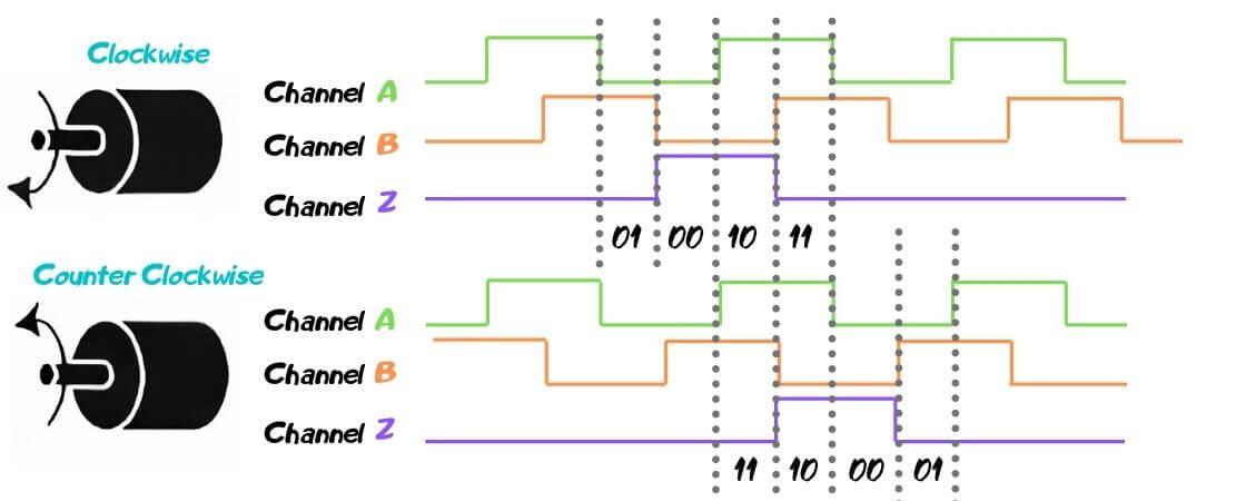 Quadrature-encoders-direction-determition.jpg