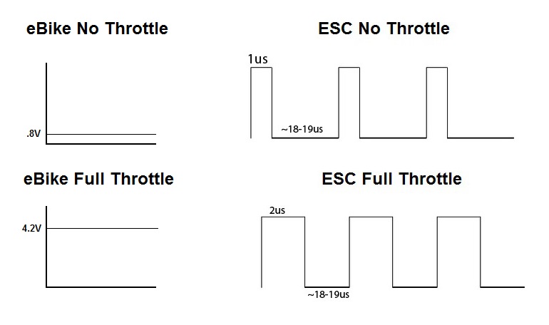 RC Throttle Wave.jpg