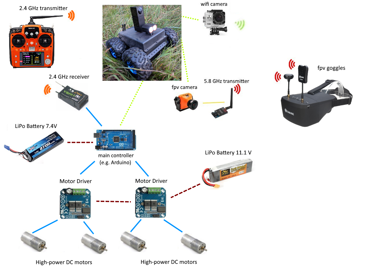 RC_4WD_robot_diagram_png.png