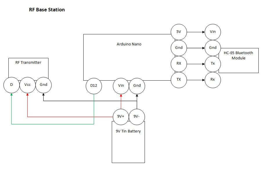 RF Base Station Circuit Block Diagram.jpg