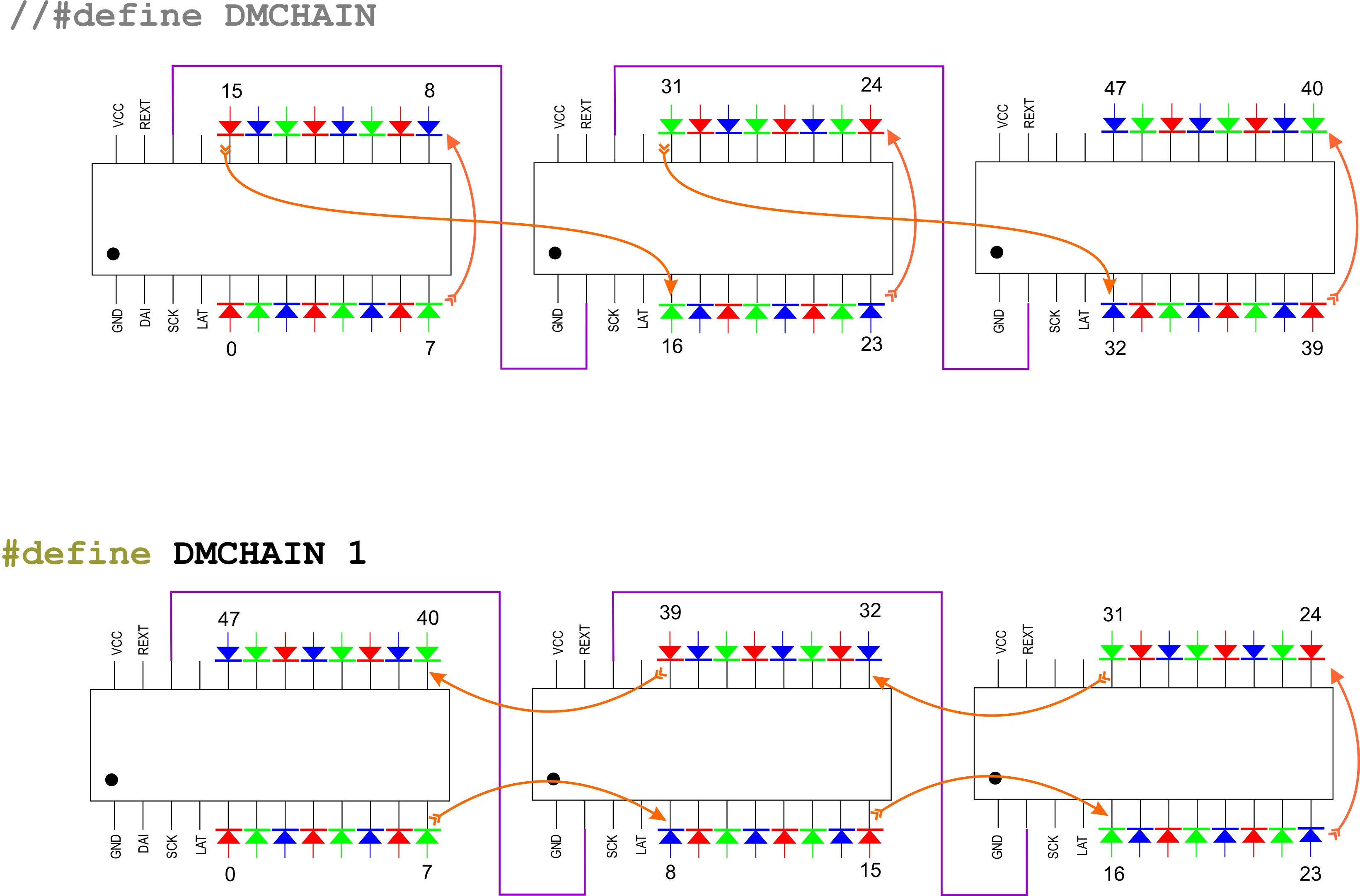 RGB LED order.png