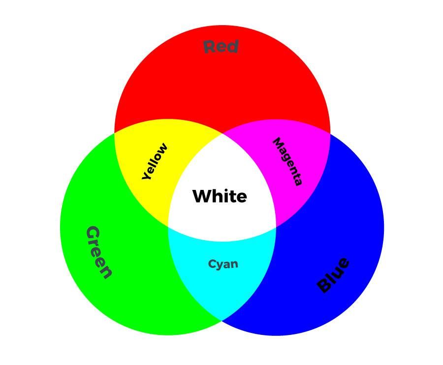 RGB_ColorMix.jpg