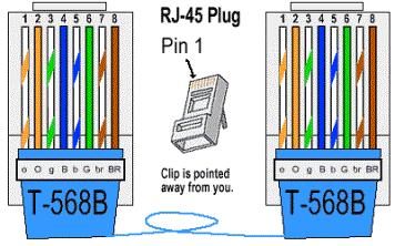 RJ45pinoutst.jpg