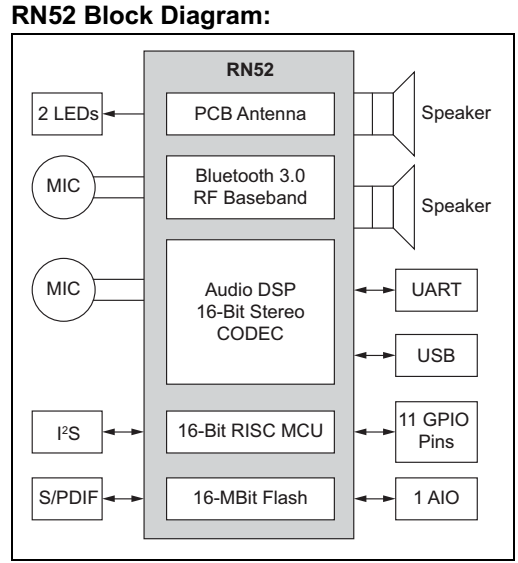 RN-52 Block.png