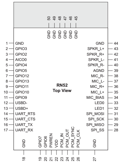 RN-52 pin diagram.png