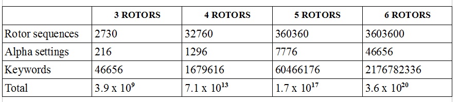 ROTOR TABLE.jpg