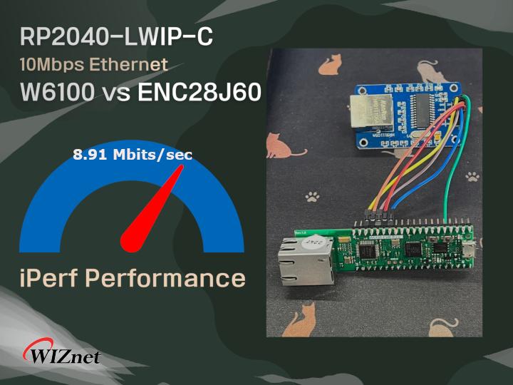 RP2040-LWIP-C 10Mbps Ethernet W6100 vs ENC28J60-3.jpg