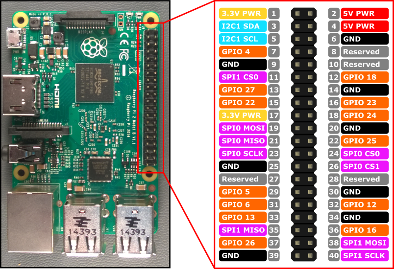 RPi 3 pins.png