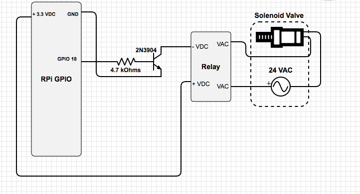 RPiValveSchematicV3.jpg
