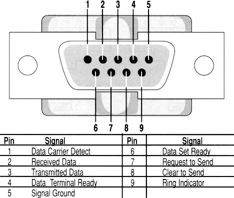 RS232-9-pinout.gif