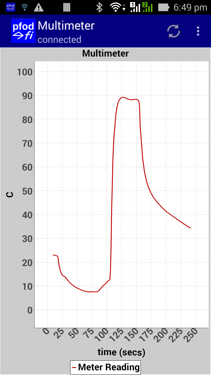 RS232_degC_plot.png