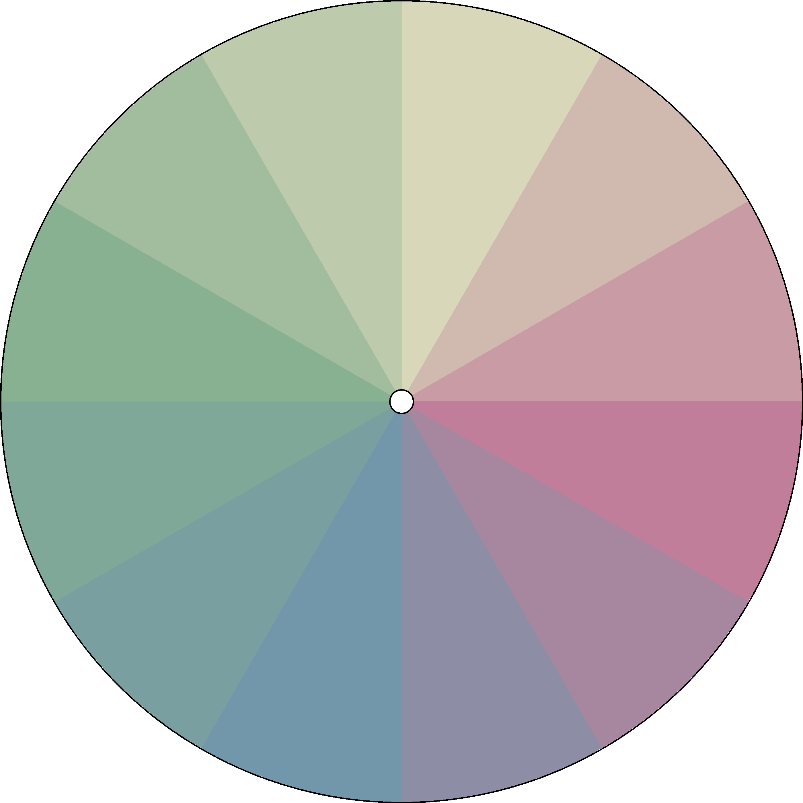 Radial Gradient - Monthly - Seasons 2.png