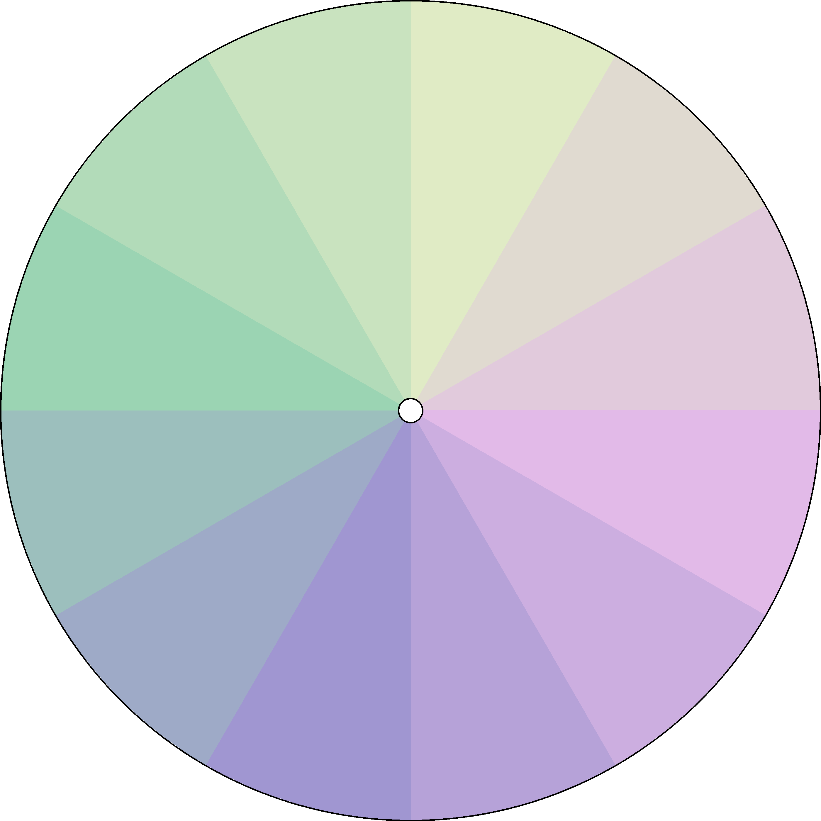 Radial Gradient - Monthly - Seasons 4.png