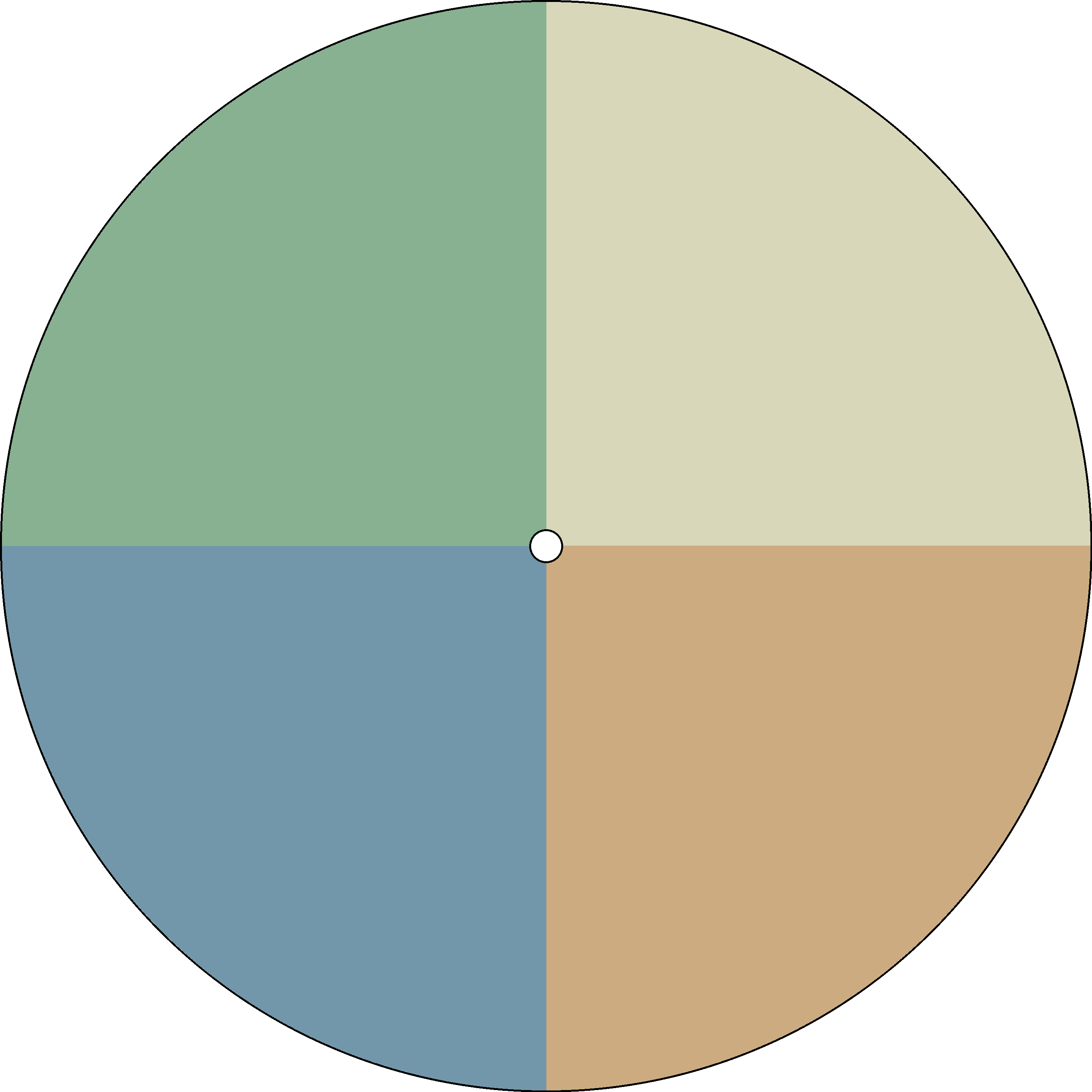 Radial Gradient - Quarterly - Seasons 3.png