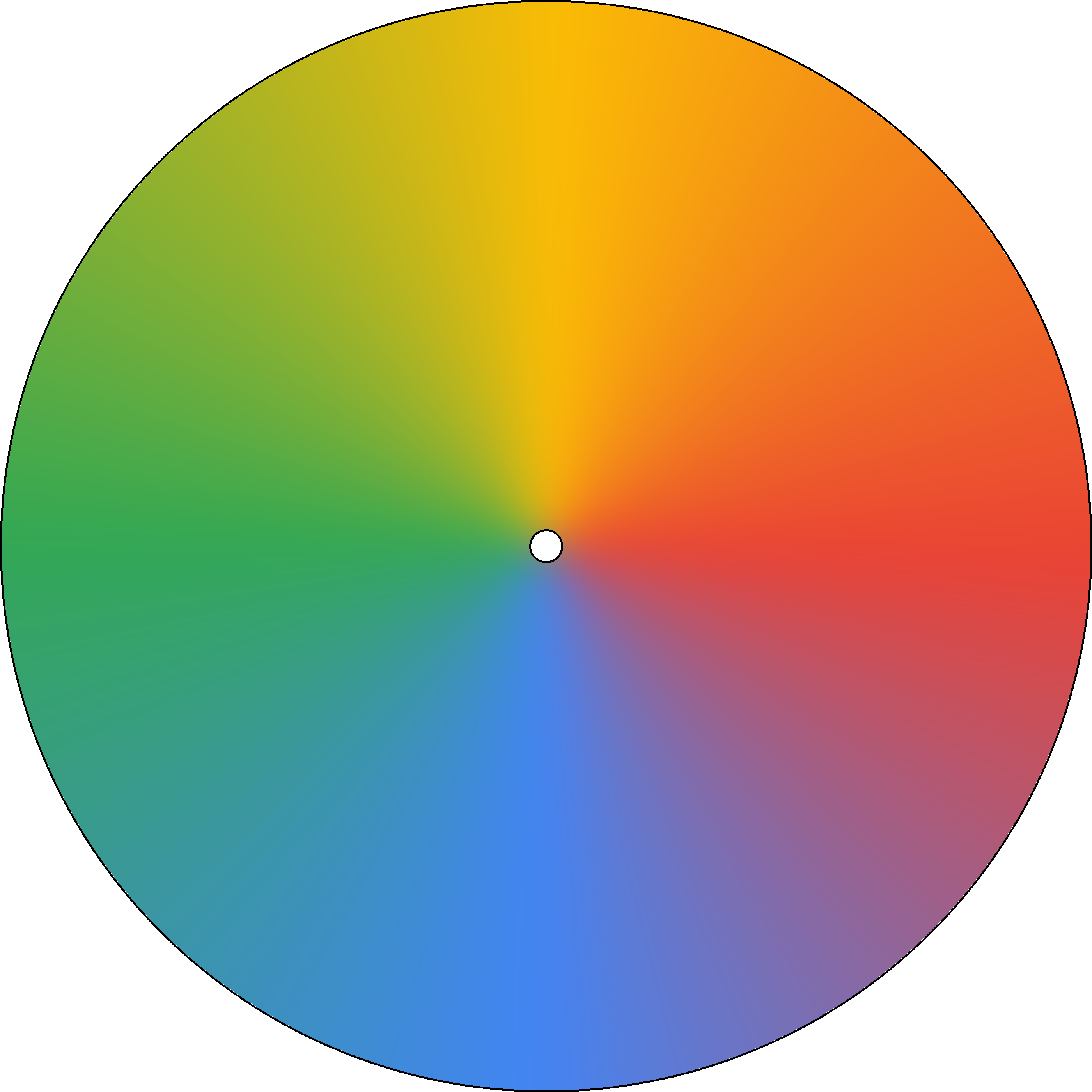 Radial Gradient - Smooth - Google Brand Colors.png