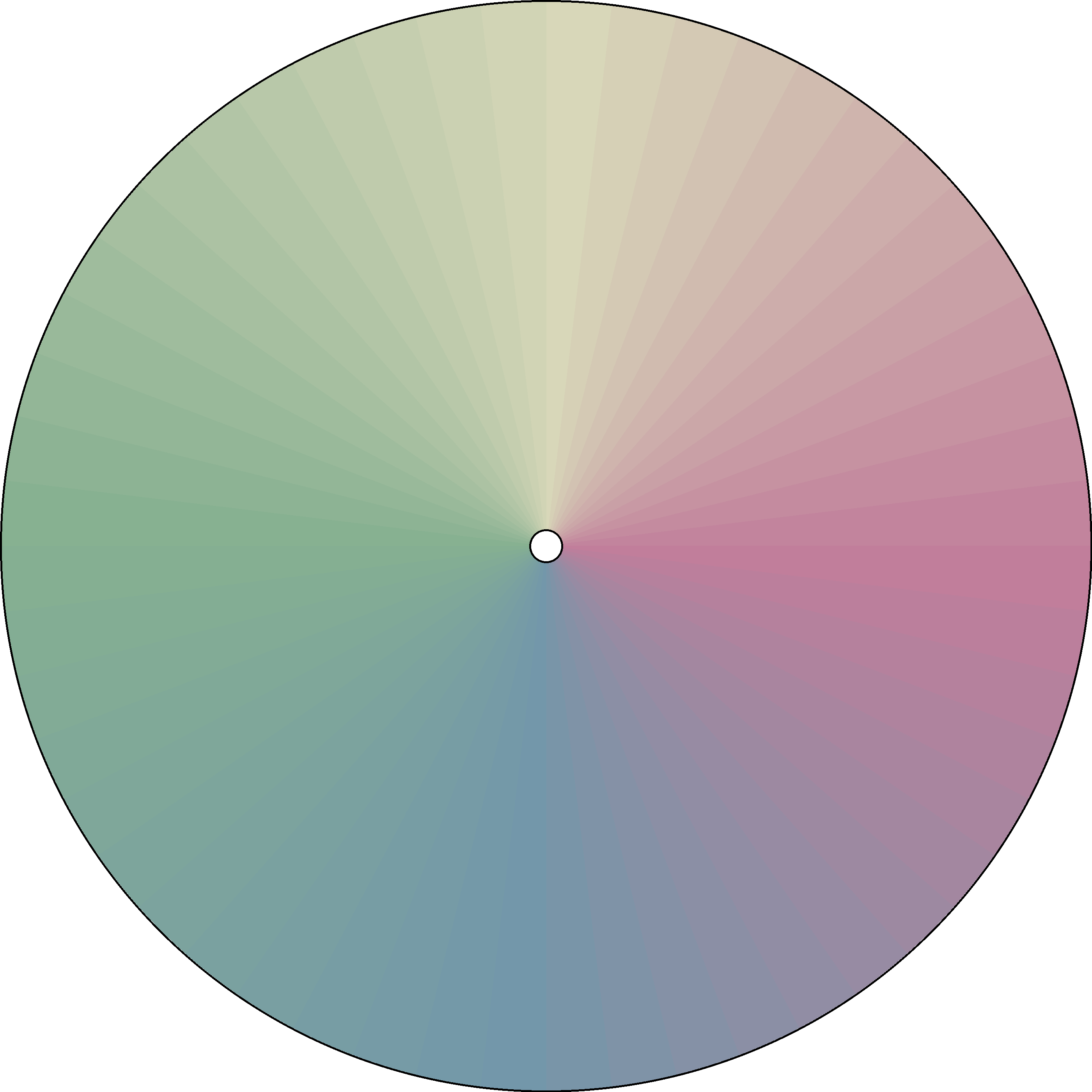 Radial Gradient - Weekly - Seasons 2.png