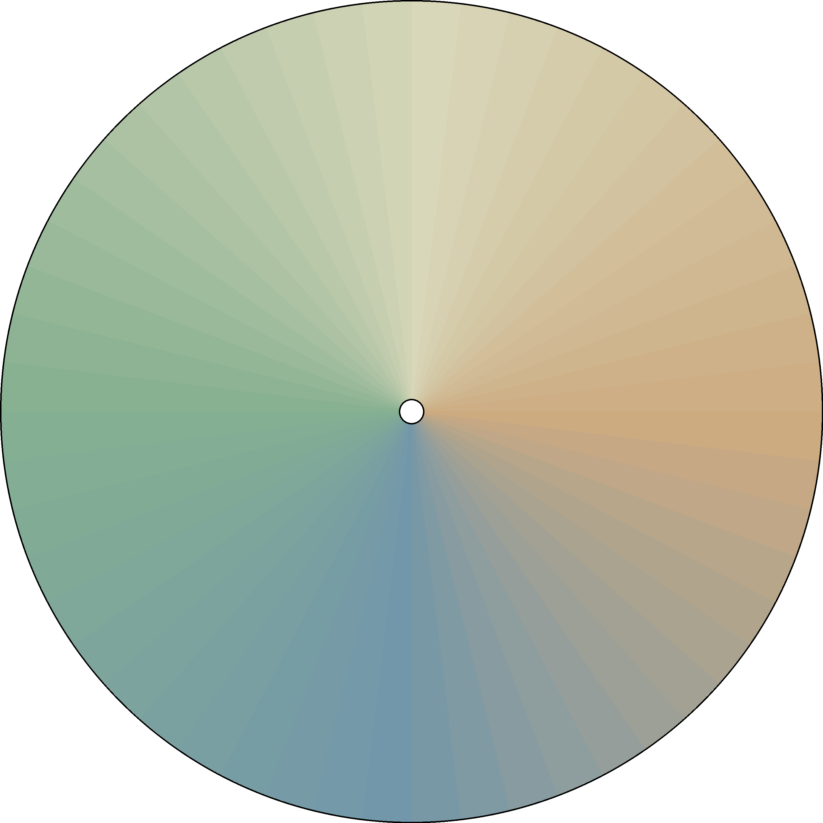 Radial Gradient - Weekly - Seasons 3.png