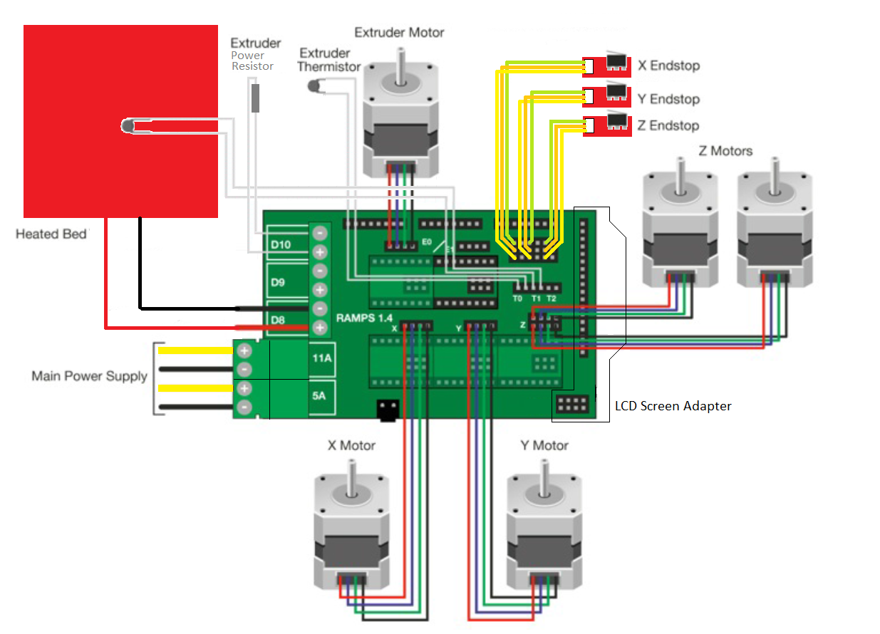 Ramps 1.4 Schematic.png