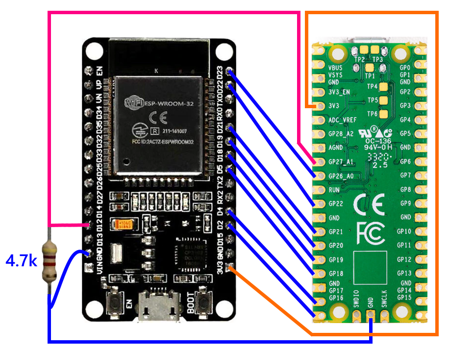 Raspberry Pi Pico to ESP32.png