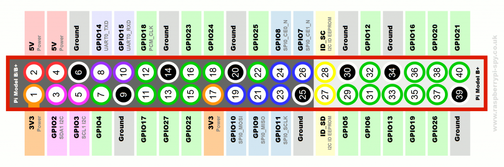 Raspberry-Pi-GPIO-Layout-Model-B-Plus-rotated-2700x900-1024x341 (1).png