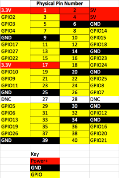 RaspberyPi_GPIO_PinOut.png