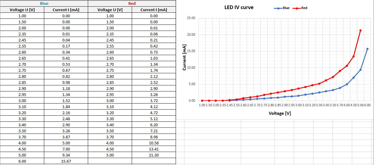 Red Blue IV curve.PNG