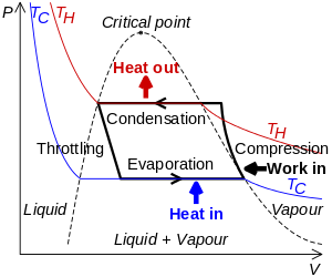 Refrigeration_PV_diagram.svg.png