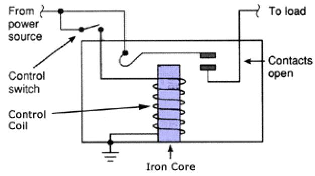 Relay-Design.jpg