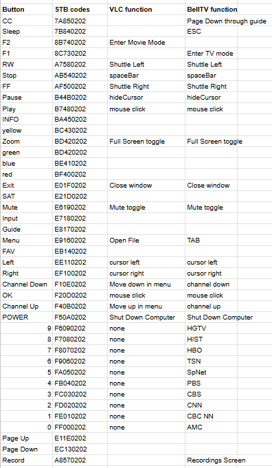 Remote Function Definitions.png