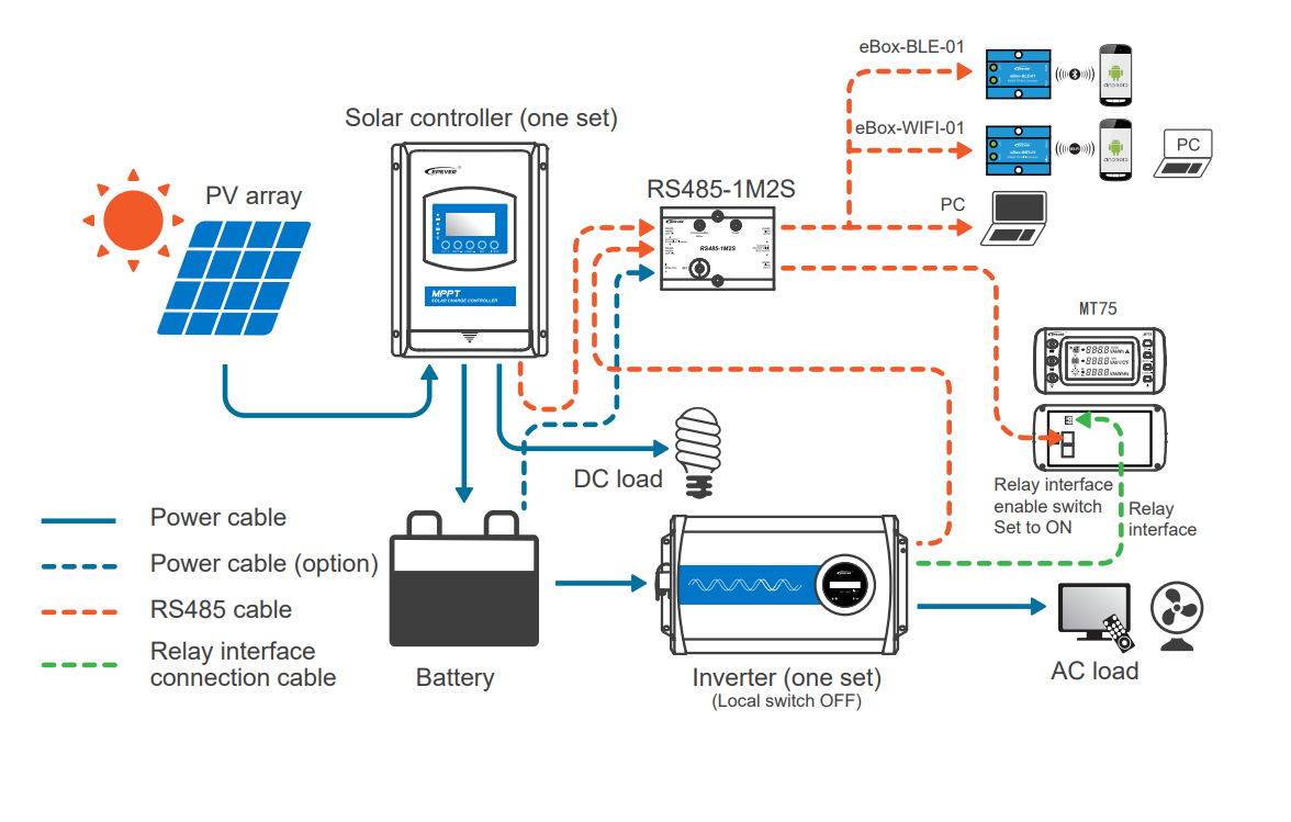 Remote monitoring.png